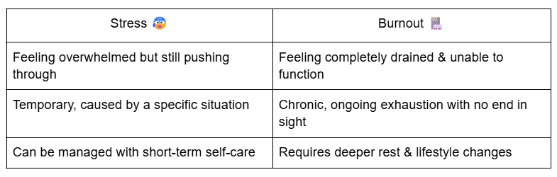 burnout table